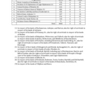 Final Division of Commonty between nine Proprietors.pdf